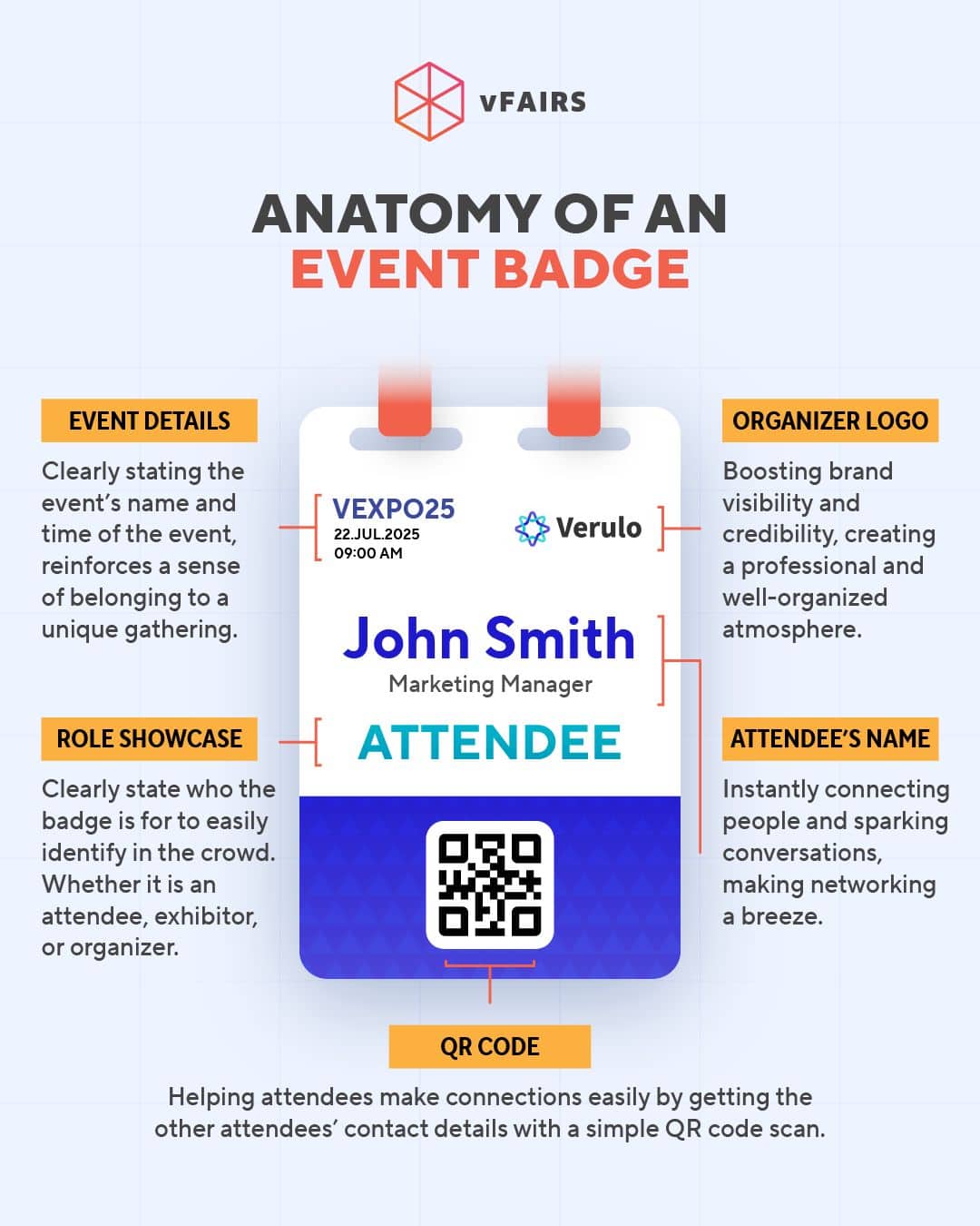 Anatomy of an event badge design 