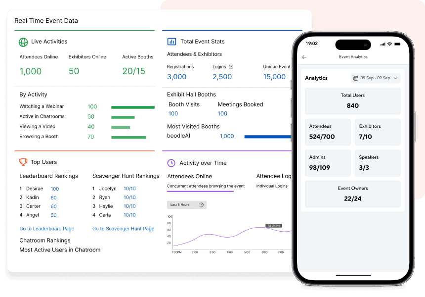Measure Trade Show Success With Reports & Analytics.-min