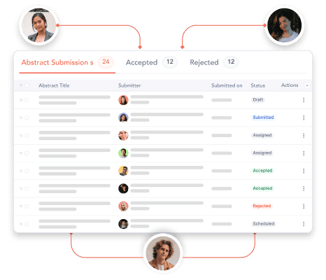 إدارة المتحدثين والملخصات